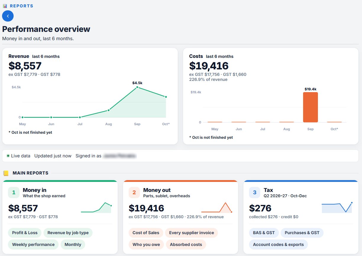 The Meckly performance overview: revenue and costs for the last six months, live, with GST shown