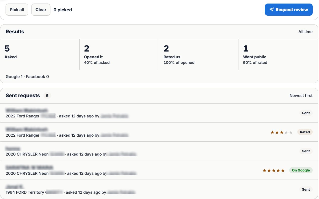 The Meckly review requests report: asked, opened, rated and posted on Google, with stars per customer